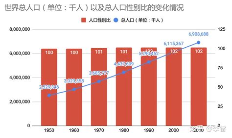 生男女機率|涨知识！生男生女的概率并不是各占一半